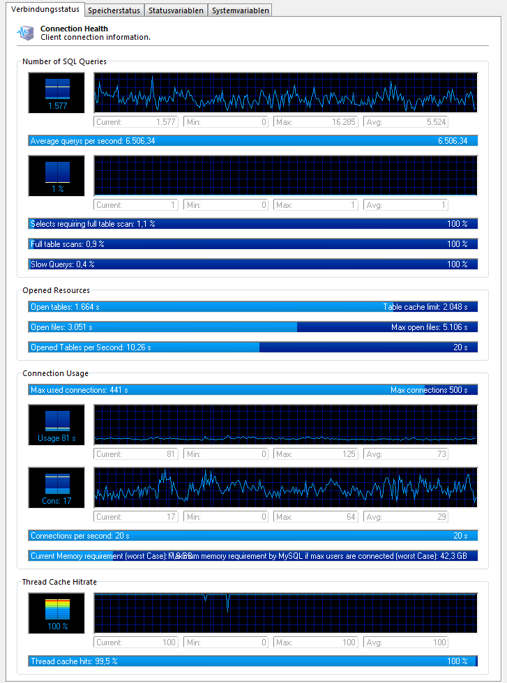 Enhanced view first tab